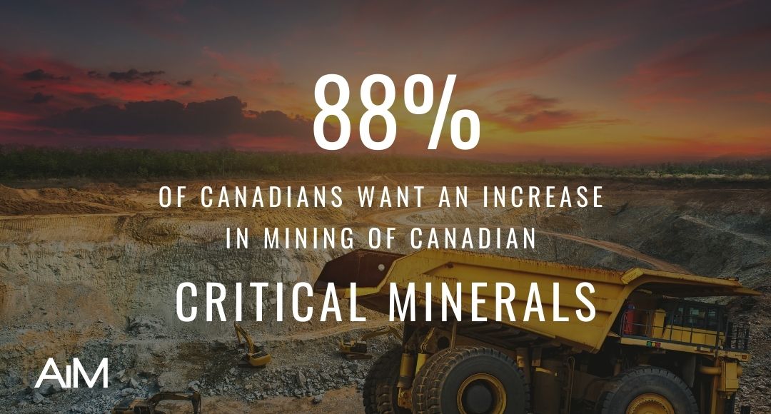 88% of Canadians Want an Increase in Mining of Canadian Critical Minerals